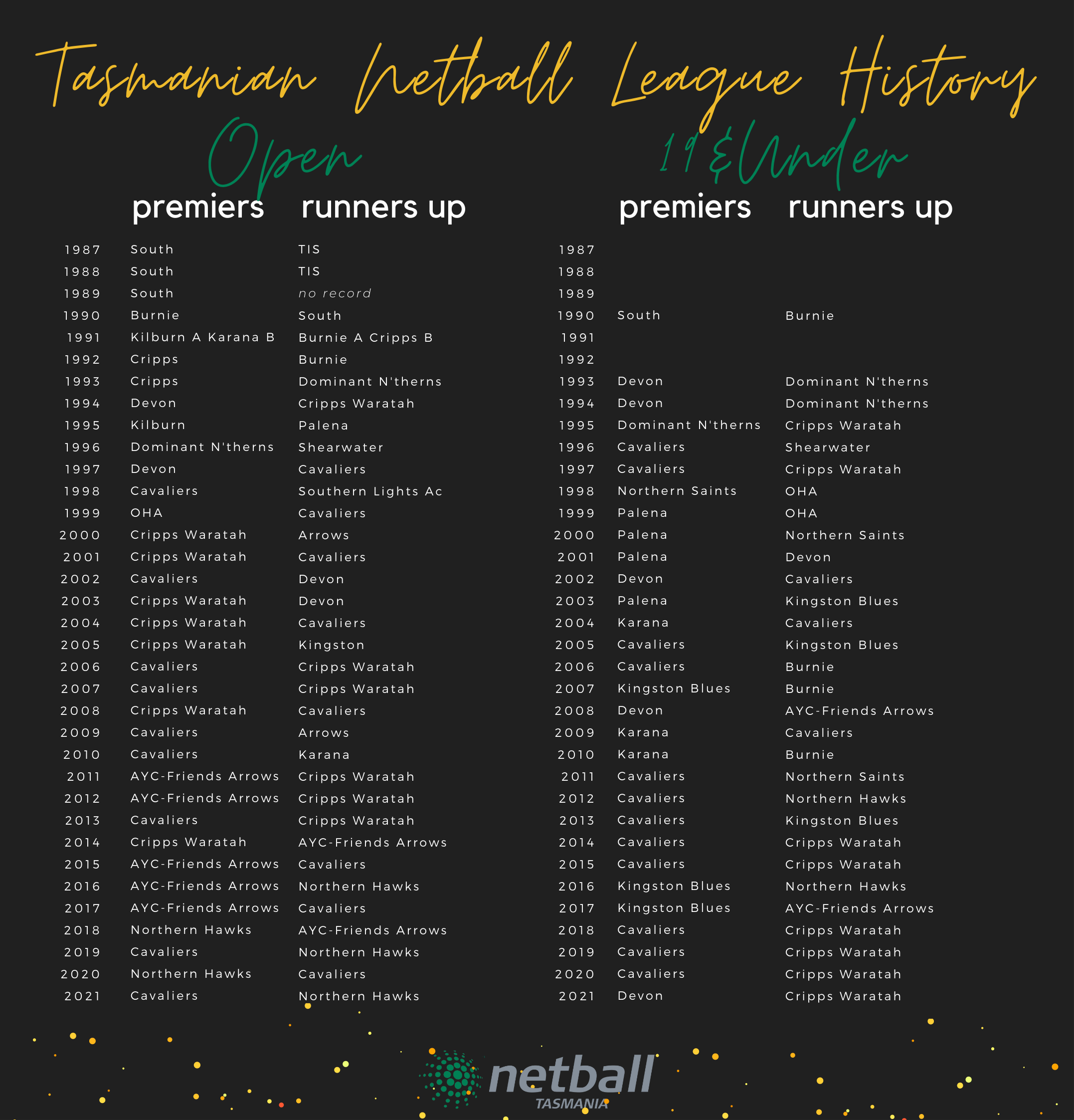 TNL Competition Netball TAS